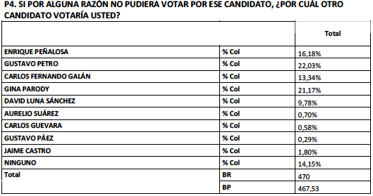 Encuesta Yanhaas