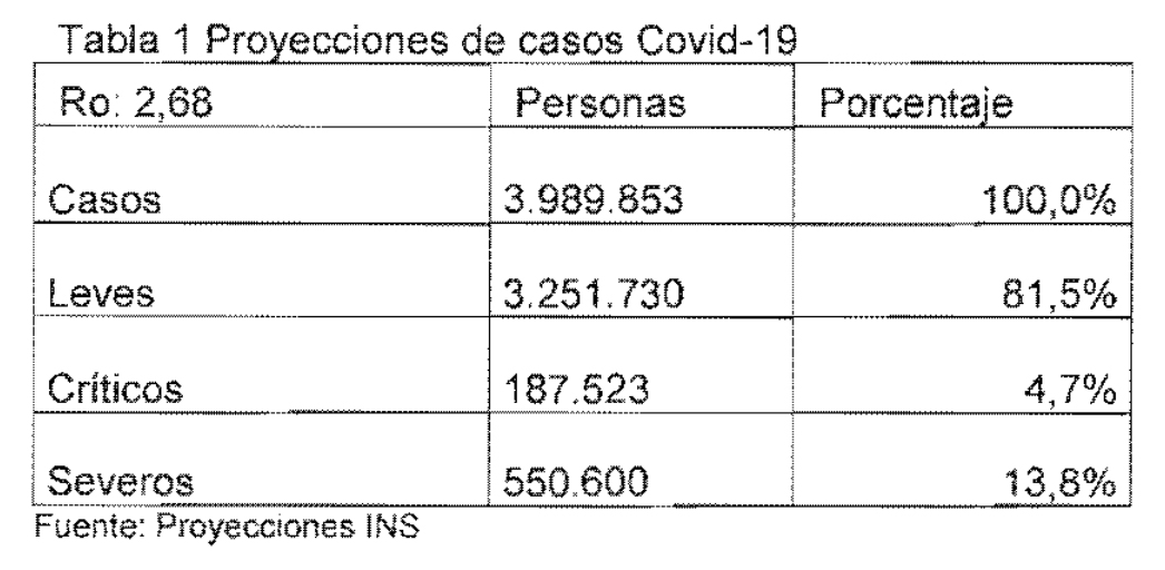 Proyección casos Covid-19 en Colombia según INS en decreto 417 de 2020