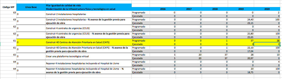 Rendición de cuentas