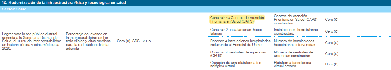 Plan de desarrollo