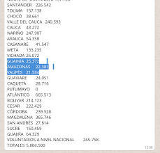 Imagen con información errónea del grupo de WhatsApp de la campaña de Vargas Lleras para periodistas