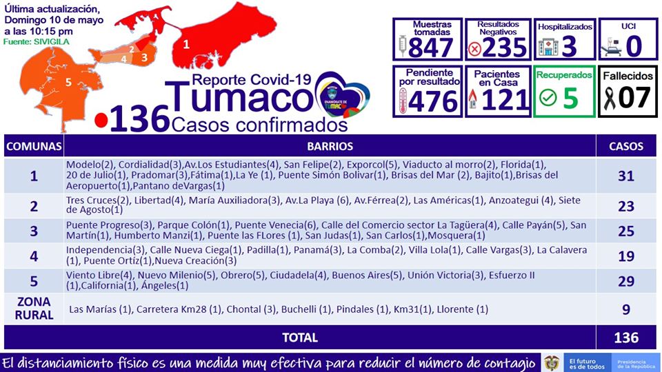 reporte covid19 mayo 10